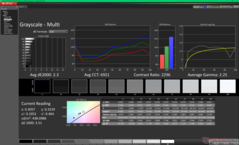 Grijswaarden vóór kalibratie
