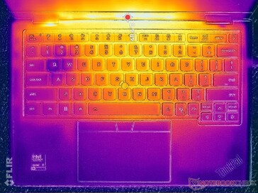 Prime95+FurMark-belastingstest (C-cover)