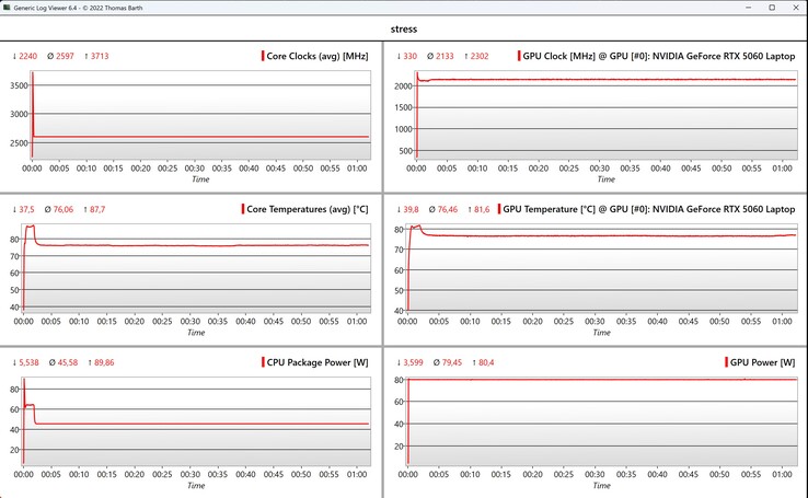 CPU/GPU-gegevensstresstest