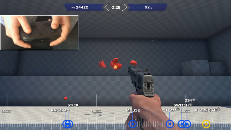 Tijdens Nerrel's grondige tests van het richten met een analoge stick versus een touchpad en muis, kreeg hij uiteindelijk de beste resultaten met de DualShock 4 Gyro met analoge in plaats van de Steam Controller uit 2015 of de Pro Controller van de Ninten