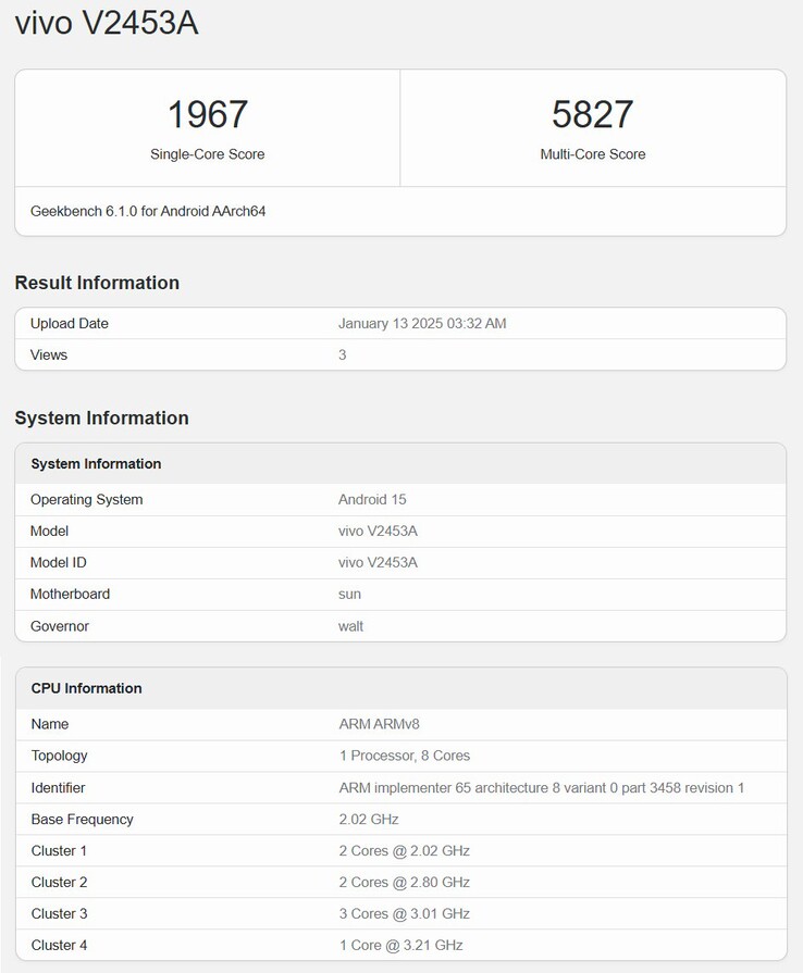 Afbeeldingsbron: Geekbench