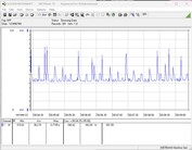 Stroomverbruik testsysteem - Prime95 + FurMark-stresstest