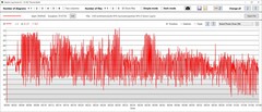 GPU stroomverbruik prestaties
