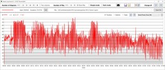 GPU stroomverbruik prestaties