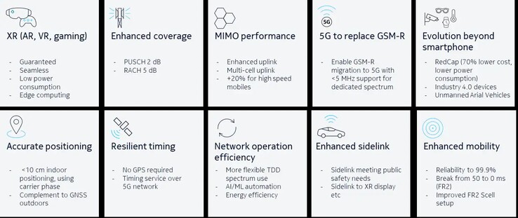 5G Geavanceerde functies. (Beeldbron: Nokia)