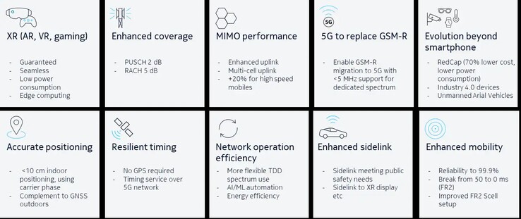 5G Geavanceerde functies. (Beeldbron: Nokia)