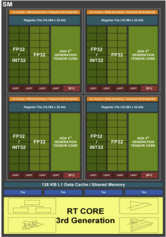 Overzicht van een enkele Ada Streaming Multiprocessor. (Bron: Nvidia)