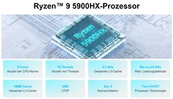 AMD Ryzen 9 5900HX (bron: Geekom)