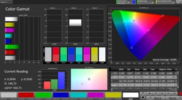 CalMAN AdobeRGB-kleurruimte