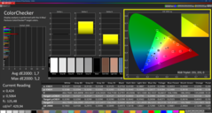Colorchecker (kalibratie)