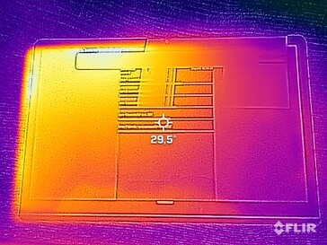 Heatmap voor