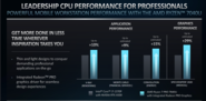 Ryzen 7 7840U vs Core i7-1370P (afbeelding via AMD)