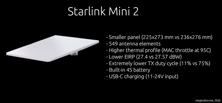 Uitgelekte details over de Starlink Mini 2-schotel.