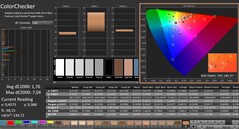 Calman: ColorChecker (gekalibreerd)