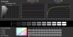 CalMAN Grayscale Pre-kalibratie