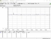 Energieverbruik (Furmark PT 100%)