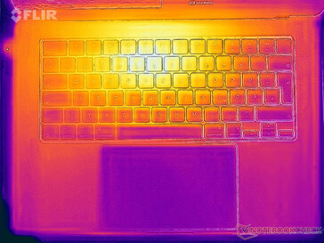 Heatmap stress (boven)