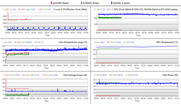 Logboek: Alleen CPU / Alleen GPU en De Witcher 3 stresstest