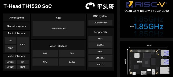 Er wordt een SoC met RISC-V architectuur geïnstalleerd.