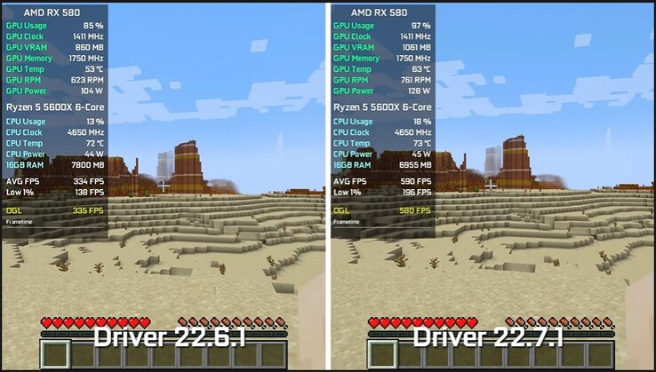 Minecraft-prestaties van de RX 580 op Adrenaline 22.6.1 en 22.7.1. (Bron: 54 FPS)