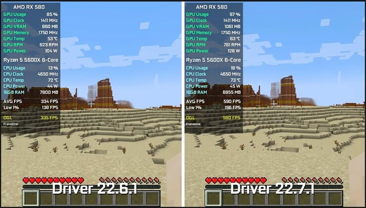 Minecraft-prestaties van de RX 580 op Adrenaline 22.6.1 en 22.7.1. (Bron: 54 FPS)