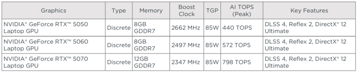 GPU-opties Yoga Pro 7i 15 G11