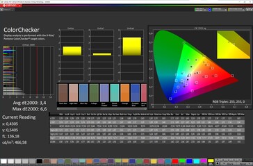 Kleuren (profiel: Levendig, doelkleurruimte: DCI-P3)