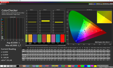 Kleurgetrouwheid (Original Color Pro kleurenschema, warme witbalans, doelkleurruimte: sRGB)