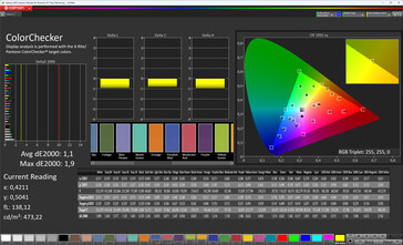 Kleurnauwkeurigheid (Original Color Pro kleurenschema, warme kleurtemperatuur, sRGB doelkleurruimte)