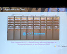 Alibaba's 3.072-core RISC-V cloud server (Afbeelding Bron: Agam Shah)