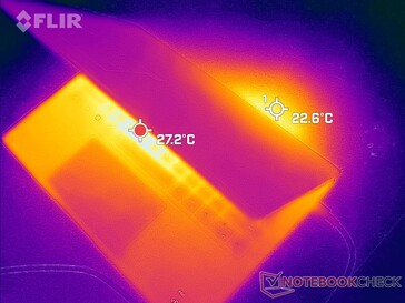 Afvoer van warmte langs de achterkant of aan de voorkant van het scherm, afhankelijk van de hoek van het scherm