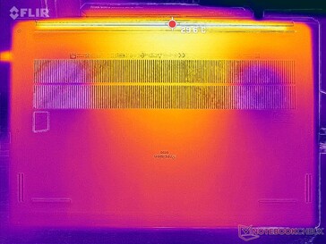 Prime95+FurMark stress (onder)