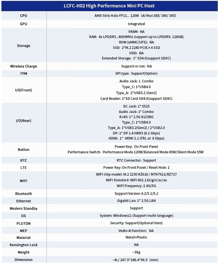 Volledige specificaties van de mini-pc (Afbeelding bron: Lenovo LCFC)