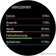 Zones