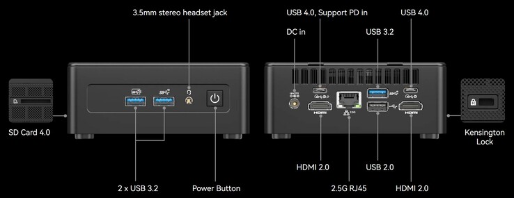 De externe interfaces van de Geekom Mini IT15 (Bron: Geekom)