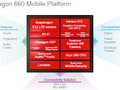 Qualcomm Snapdragon 660 Notebook Processor