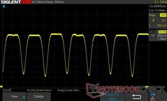 50% helderheid: 240 Hz PWM