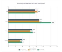 (Afbeeldingsbron: DxOMark)