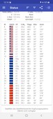 GPSTest: GNSS overzicht