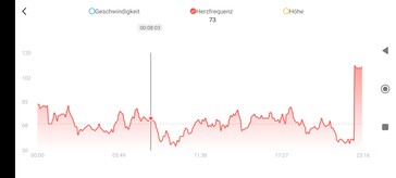 Polsslagmetingen met de Amazfit GTS 4