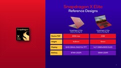 De Snapdragon x Elite is op Geekbench verschenen naast een Lenovo-laptop (afbeelding via Qualcomm)