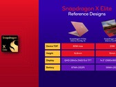 De Snapdragon x Elite is op Geekbench verschenen naast een Lenovo-laptop (afbeelding via Qualcomm)