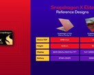 De Snapdragon x Elite is op Geekbench verschenen naast een Lenovo-laptop (afbeelding via Qualcomm)