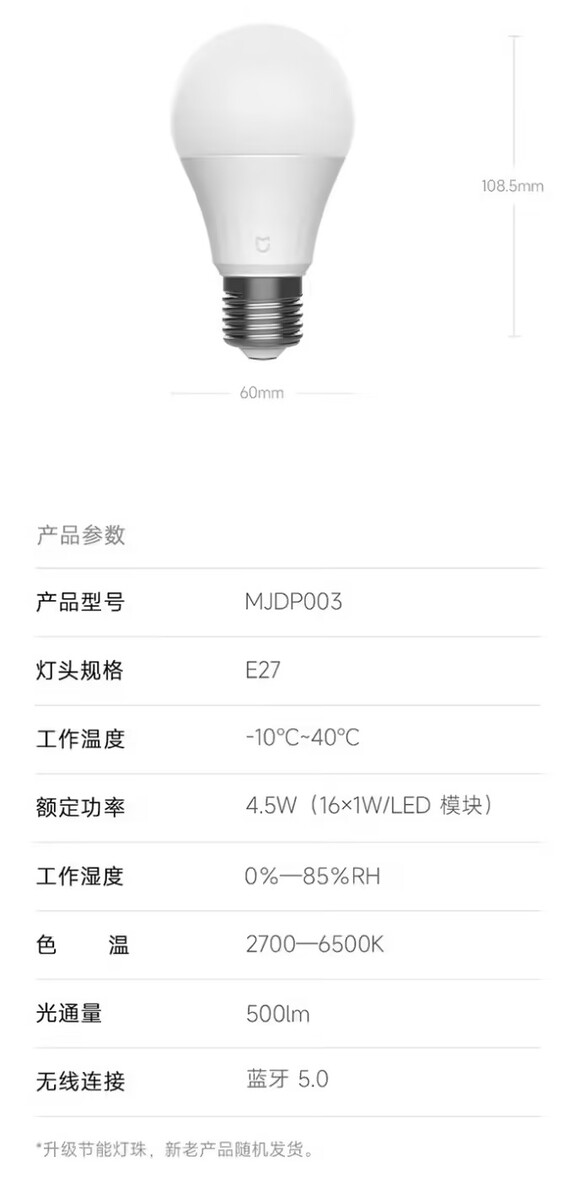 De belangrijkste specificaties van de Xiaomi Mijia Smart LED-lamp Bluetooth Mesh Edition