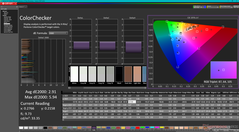 ColorChecker vóór kalibratie