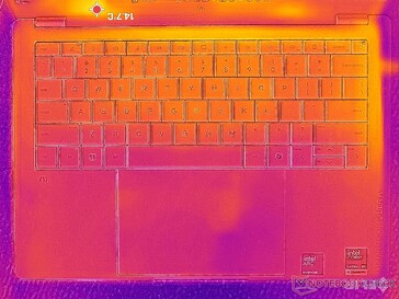 Systeem in ruststand (C-deksel)