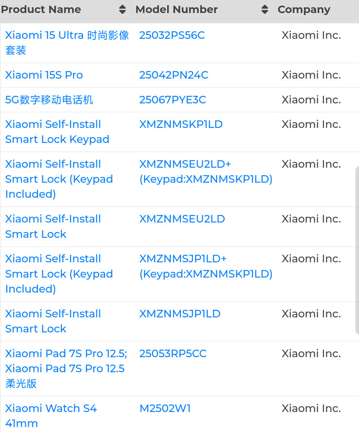 De "Pad 7S Pro" verschijnt naast een aantal andere Xiaomi-gadgets. (Bron: Digital Chat Station via Weibo)