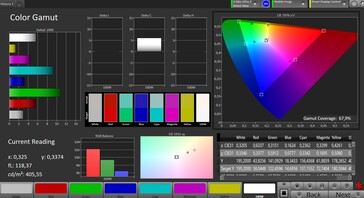 Kleurruimte (doelkleurruimte: AdobeRGB; profiel: Natuurlijk)