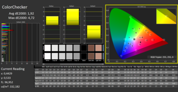 CalMAN Color Checker (P3), kleuren verslechteren bij kalibratie