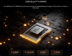 AMD Ryzen 9 6900HX (Bron: Minisforum)